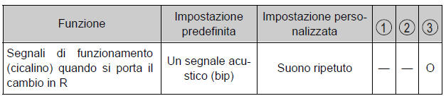 Caratteristiche personalizzabili