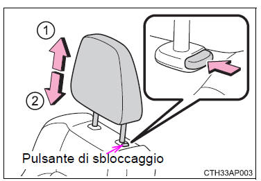 Regolazione verticale