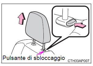 Regolazione verticale