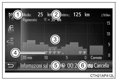 Informazioni di viaggio (sistema di navigazione/multimediale)