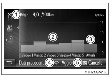 Registrazione precedente (sistema di navigazione/multimediale)