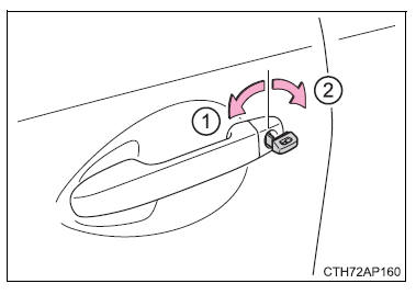 Bloccaggio e sbloccaggio delle porte