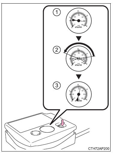 Metodo di riparazione di emergenza