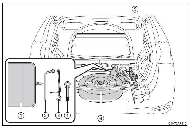 Posizione di ruota di scorta, cric e attrezzi