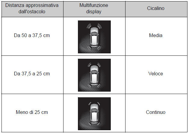 Visualizzazione distanza e cicalino