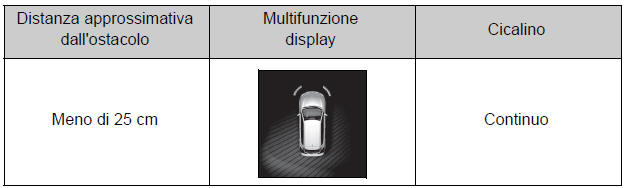 Visualizzazione distanza e cicalino