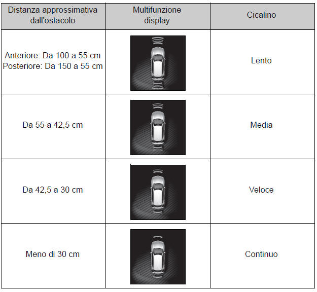 Visualizzazione distanza e cicalino