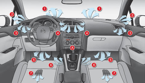 Ventilazione / Riscaldamento