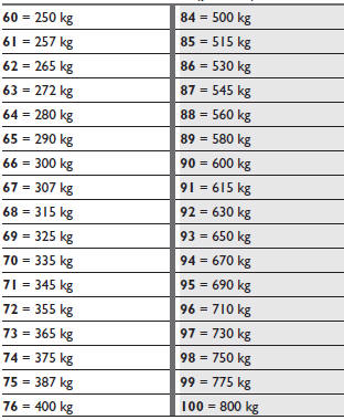 Indice di carico (portata)