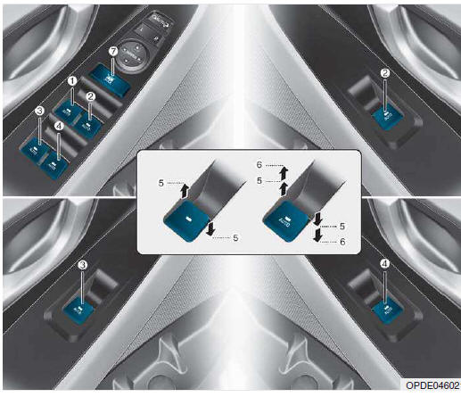 Alzacristalli elettrici