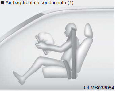 Come funziona il sistema airbag?