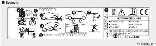 Etichetta martinetto