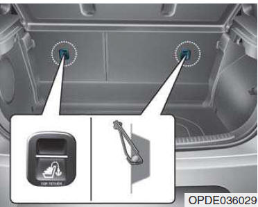 Fissaggio di un sistema seggiolino per bambini con sistema