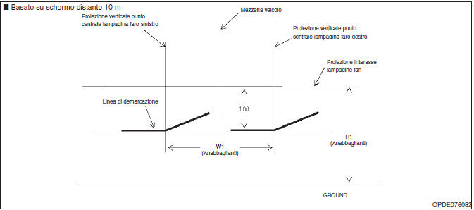 Fari anabbaglianti (Lato guida a sinistra)