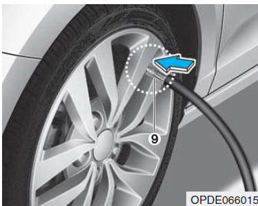 Controllo della pressione di gonfiaggio degli pneumatici