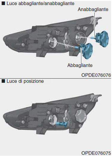 Sostituzione lampadina di faro, luce di svolta statica, luce di posizione, indicatore di direzione e luce diurna 