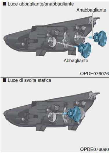 Sostituzione lampadina di faro, luce di svolta statica, luce di posizione, indicatore di direzione e luce diurna