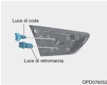 Sostituzione lampadina gruppo ottico posteriore