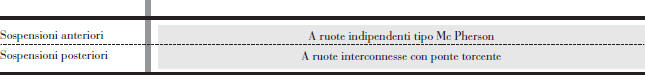 Sospensioni