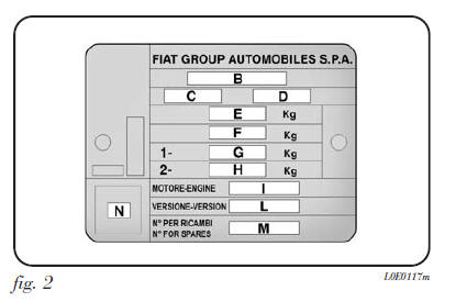 TARGHETTA RIASSUNTIVA DEI DATI DI IDENTIFICAZIONE