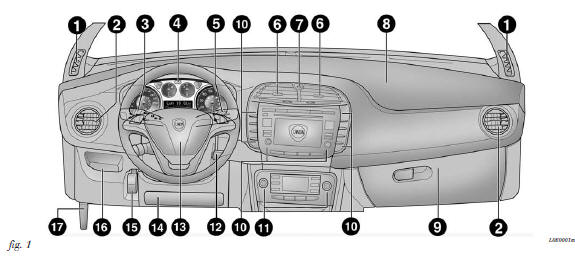 Plancia portastrumenti