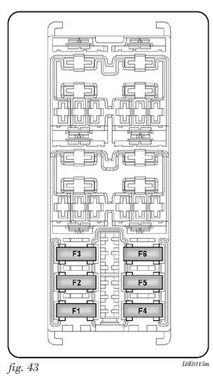 POSIZIONE DEI FUSIBILI