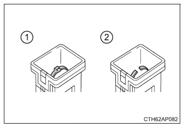 Controllo e sostituzione dei fusibili