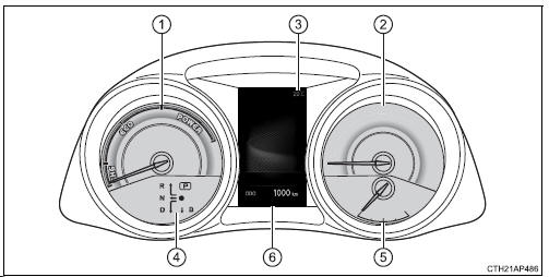 Indicatori e strumenti