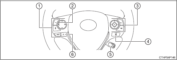 Interruttori (veicoli con guida a sinistra)