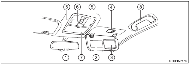 Abitacolo (veicoli con guida a sinistra)