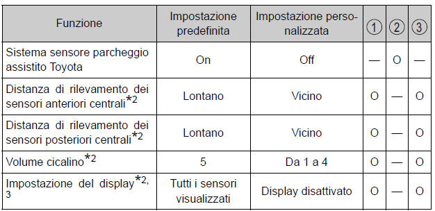 Caratteristiche personalizzabili