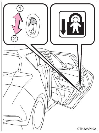 Dispositivo di sicurezza per bambini porta posteriore