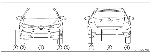 Sensore parcheggio assistito Toyota 