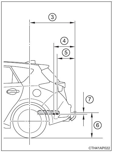 Posizioni di installazione per il gancio/la staffa di traino e la sfera del gancio