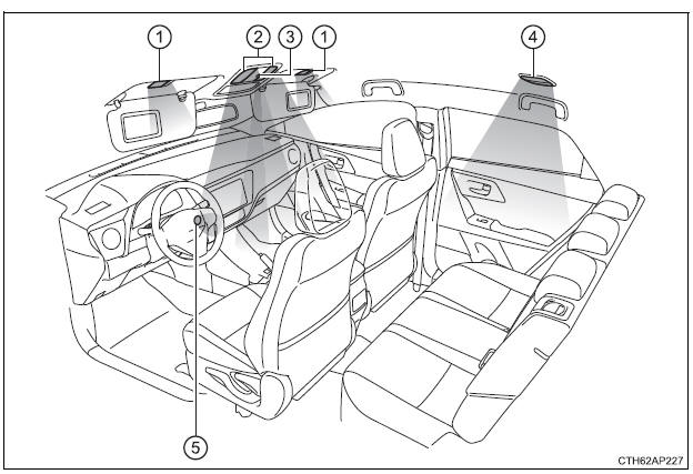 Elenco delle luci abitacolo